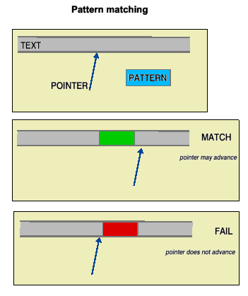 Fig.1 match