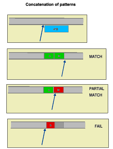 Fig.2 concatenation