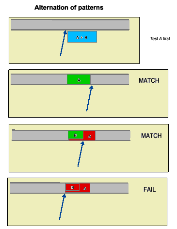 Fig.3 alternation