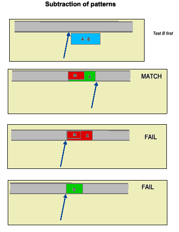 Fig.2 subtraction