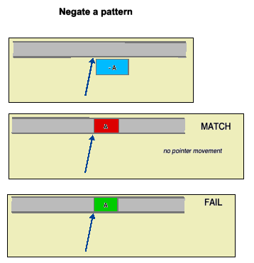 Fig.5 negation