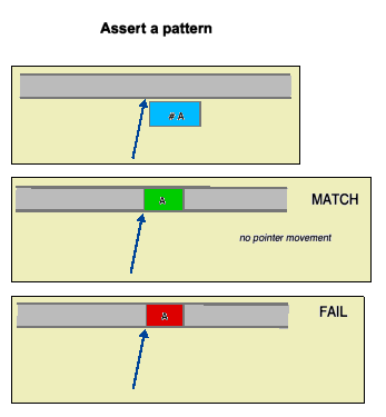 Fig.6 assertion